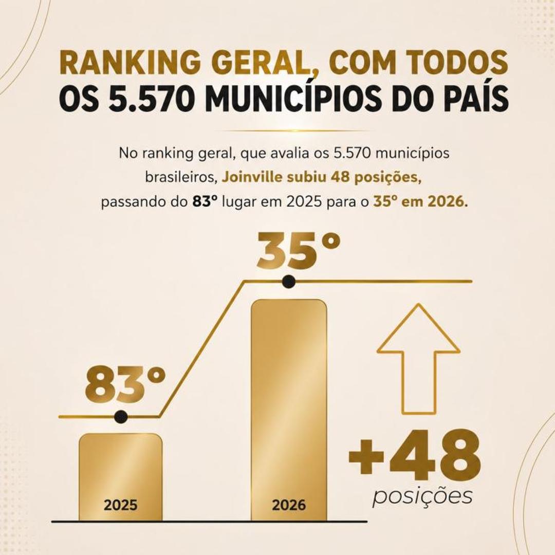 Qualidade de vida joinville - foto 5